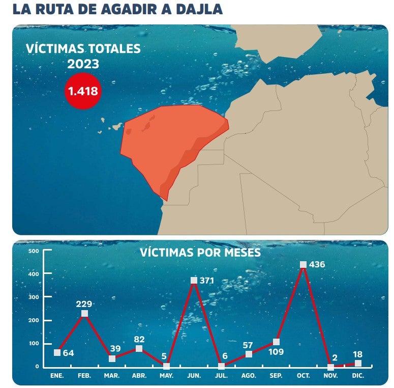 El mapa de las víctimas de la Ruta Canaria Canarias7