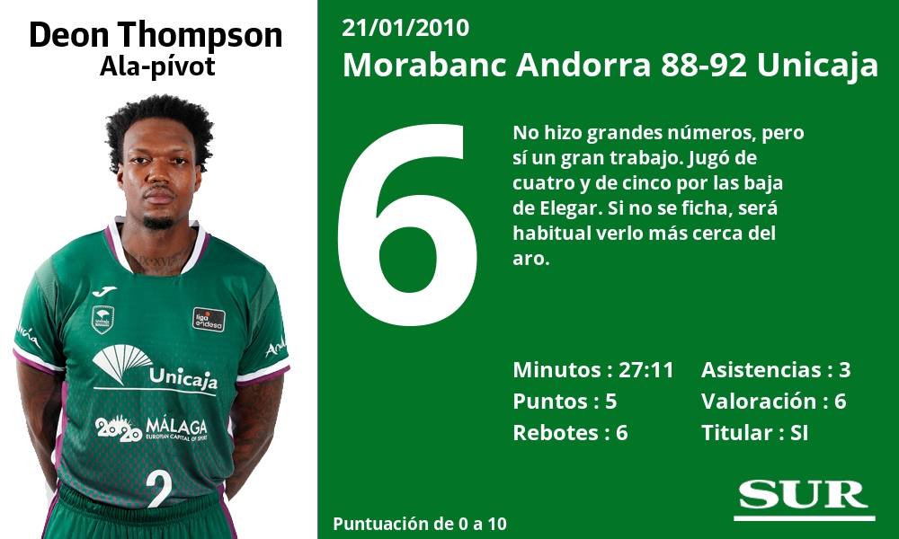 Fotos Las Notas De Los Jugadores Del Unicaja Ante El Andorra Diario Sur