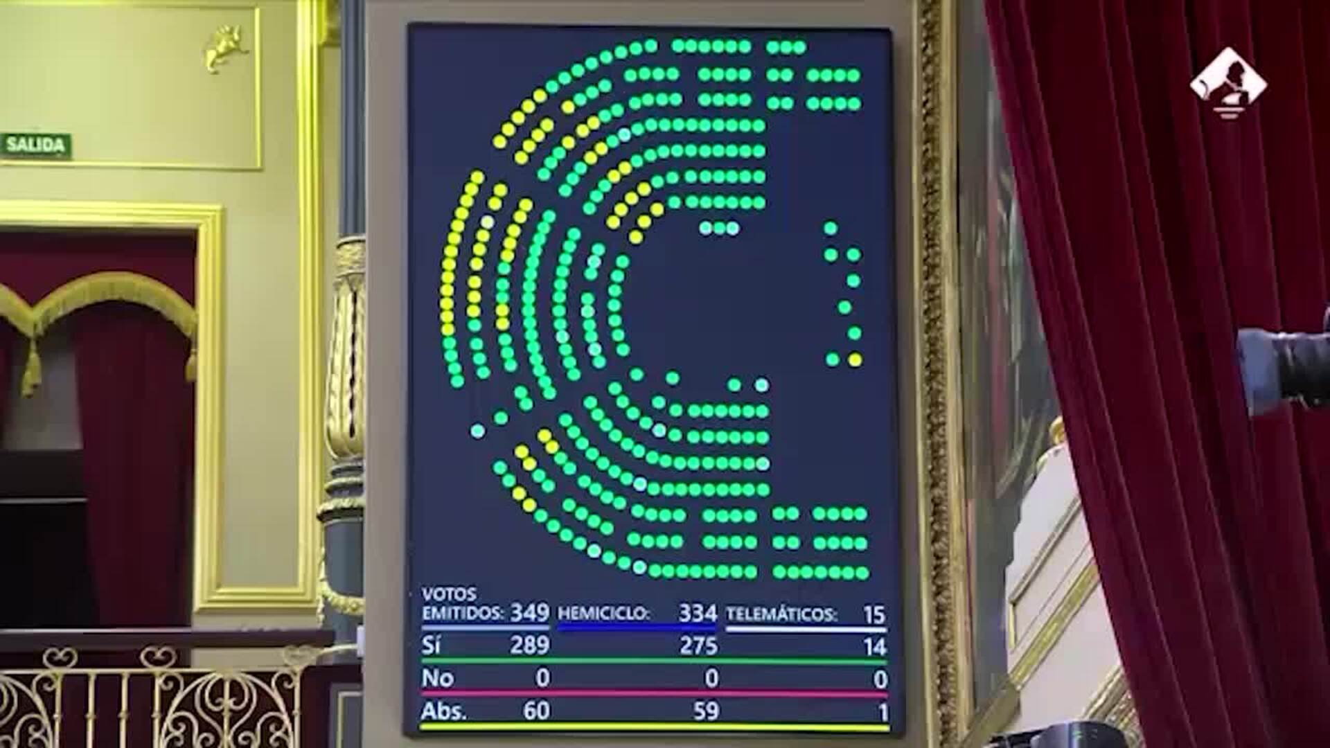 Congreso convalida el Real Decreto ley sobre tipos de interés en