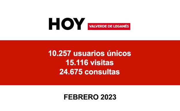 HOY Valverde de Leganés: Los números de audiencia suben para HOY Valverde de Leganés en febrero