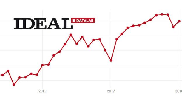 El Ayuntamiento De Granada Tarda D As M S Que Hace Un A O En Pagar A