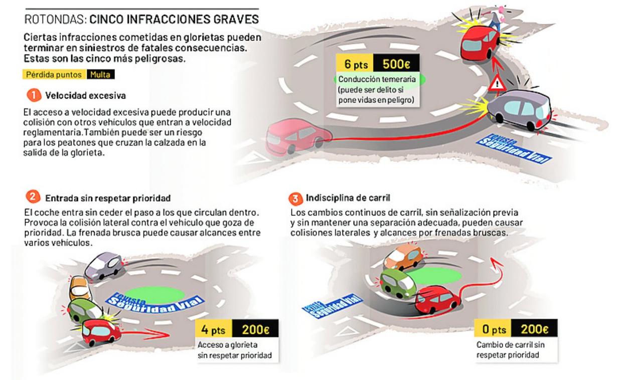 Glorietas las imprudencias más peligrosas La Verdad