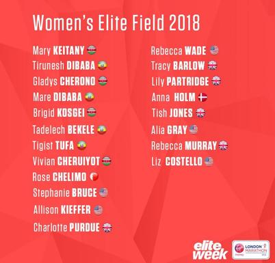 Listado femenino del Maratón de Londres.