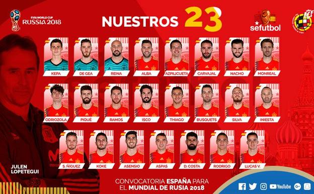 ¿Qué opinas sobre la lista que ha elegido Lopetegui para el Mundial de Rusia?