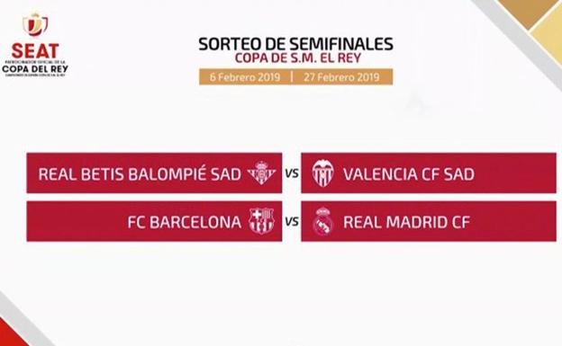 Cuadro de semifinales de la Copa del Rey.