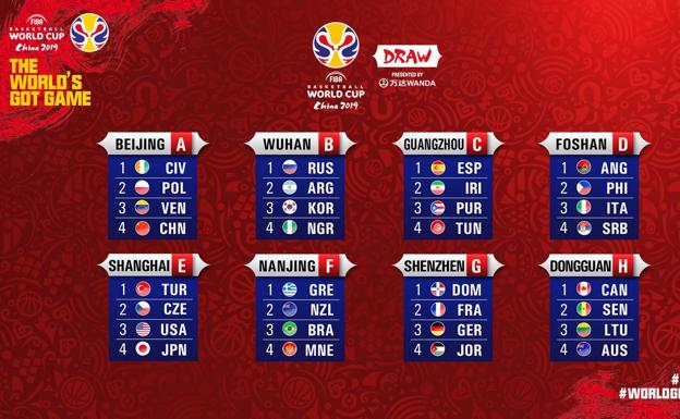 Los grupos de la primera fase del Mundial de China 2019. 
