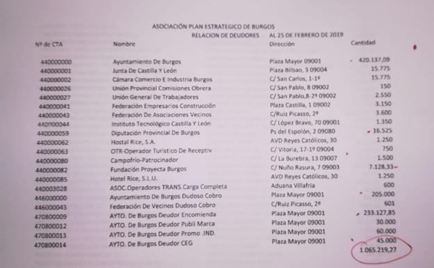 Imagen del listado de deudores a fecha 25 de febrero de 2019