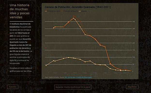 Datos sobre el pueblo, desde esta pantalla el espectador puede ver el vídeo anterior, el posterior o acudir a escuchar música tradicional de la zona. 