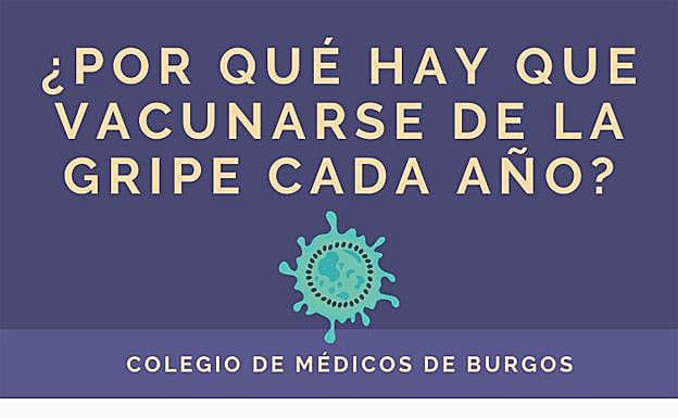 El Colegio de Médicos lanza una campaña para concienciar a la población de lo «importante» que es vacunarse contra la gripe