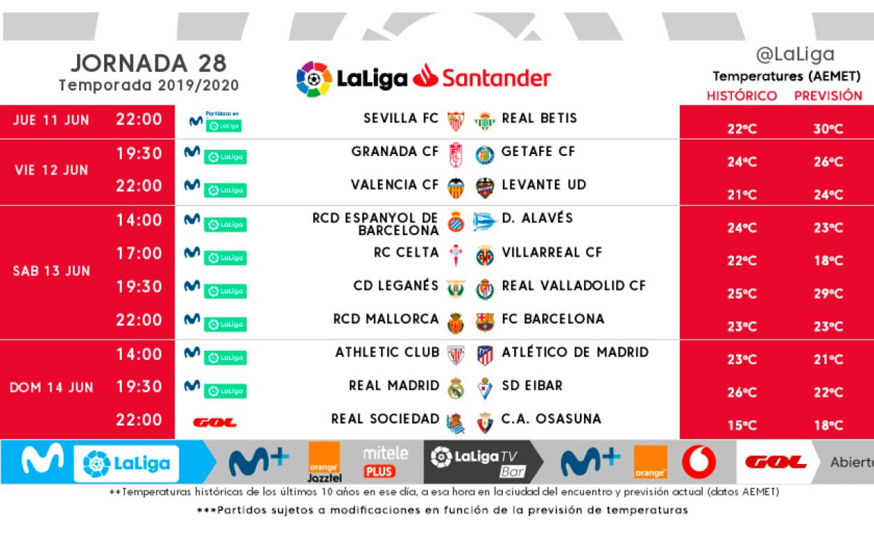 Horarios de la 28ª jornada. 