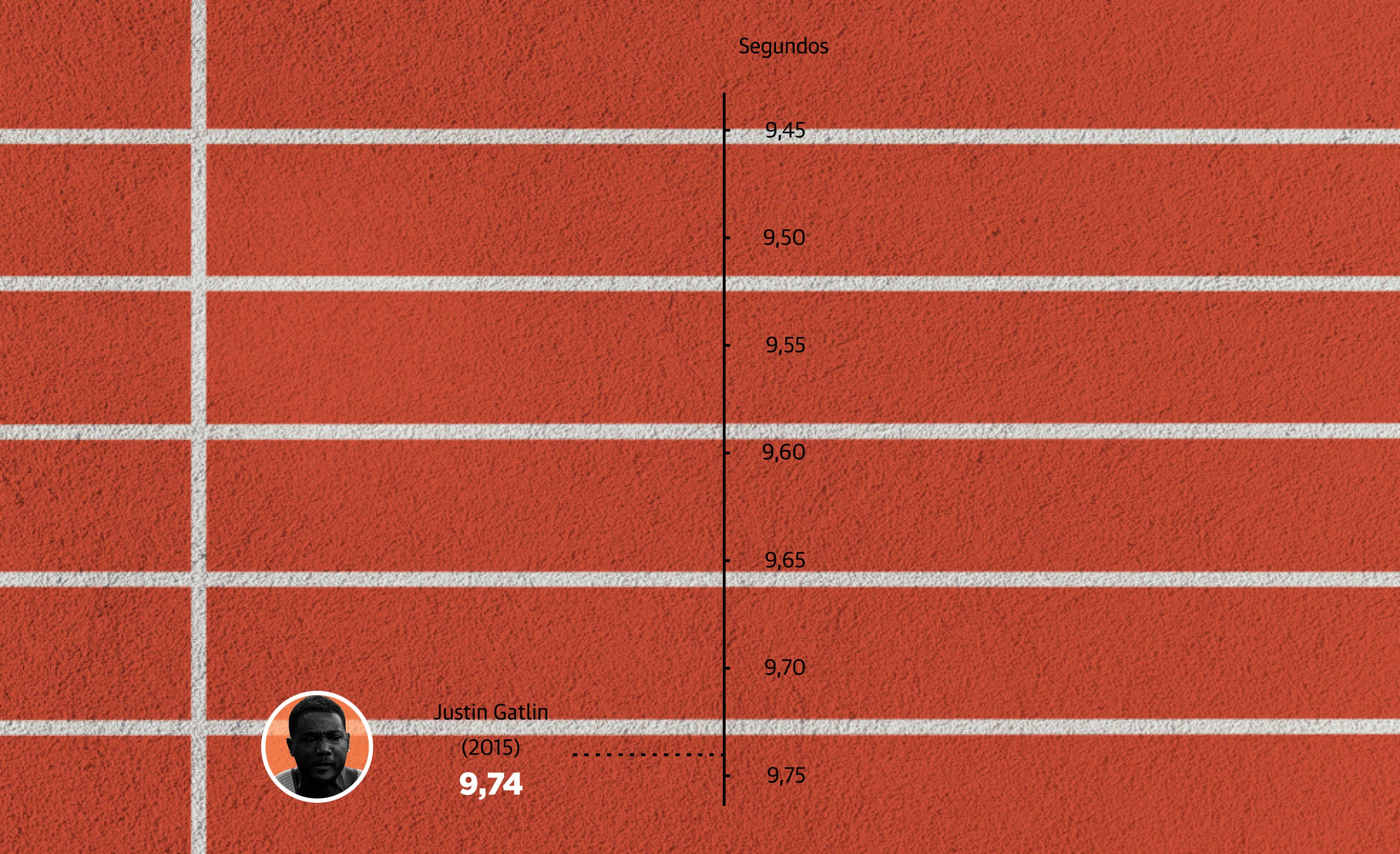 Scroll Story imagen 1