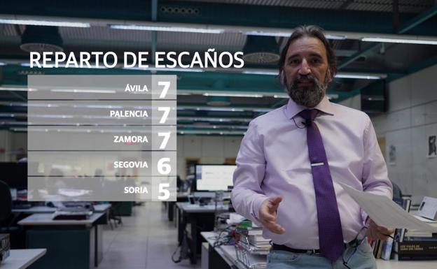 Así se reparten los escaños según tu voto en Castilla y León