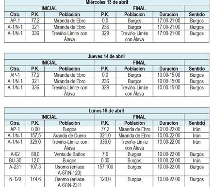 Tabla de horarios y vías en las que se restringe la circulación para determinados vehículos 