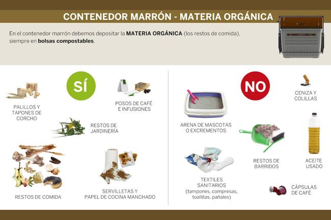 Qué depositar en el contenedor marrón.