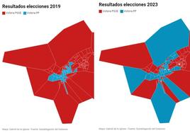 A pesar de mantener la victoria, el PSOE ha cedido mucho terreno respecto al PP.