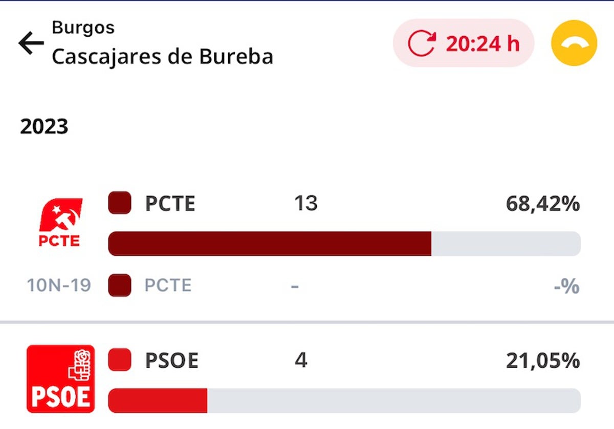 En la web aparece el dato de Cascajares de Bureba.