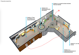 Esquema de los paneles y la estructura mueística.