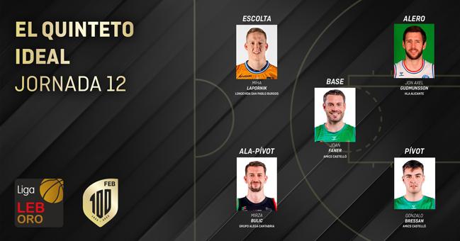 Quinteto de la Jornada 12 de LEB Oro.