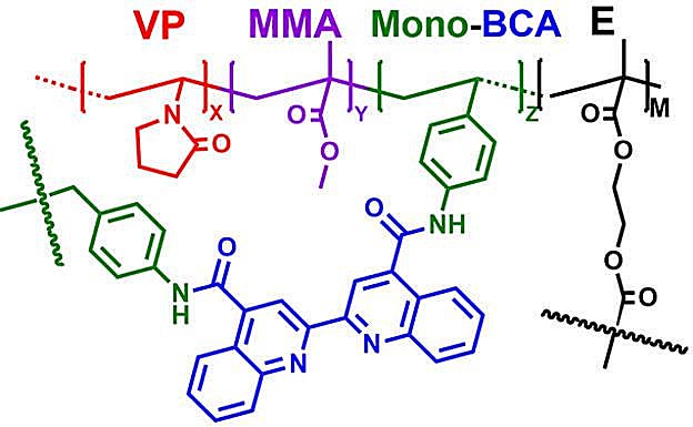 Copolimero patentado. 
