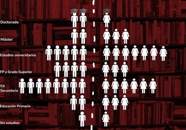 Más burgalesas estudian en la universidad pero ellos lideran los doctorados