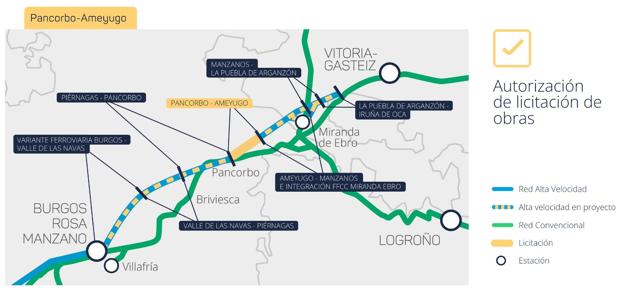 Mapa de los tramos de la línea entre Burgos y Vitoria.