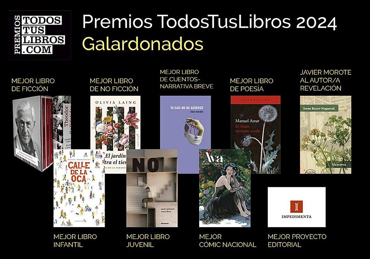 Burgos ya tiene ganadores para los Premios TodosTusLibros 2024