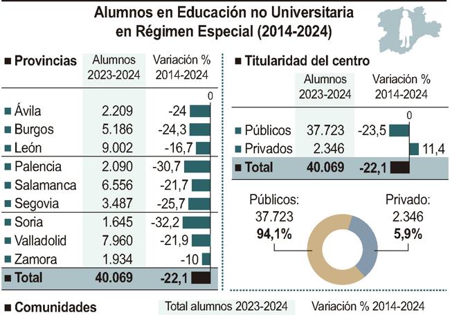 Alumnos en Educación no Universitaria en Régimen Especial.
