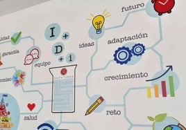 Los castellanos y leoneses son poco emprendedores: sólo el 17% tiene intención de abrir un negocio