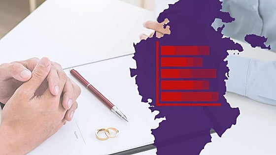 Divorcios en caída, separaciones al alza: así se rompen los matrimonios en Burgos