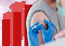 Imagen creada para reflejar los datos de vacunación en la provincia de Burgos