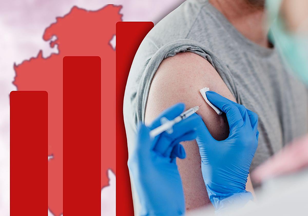 Imagen creada para reflejar los datos de vacunación en la provincia de Burgos