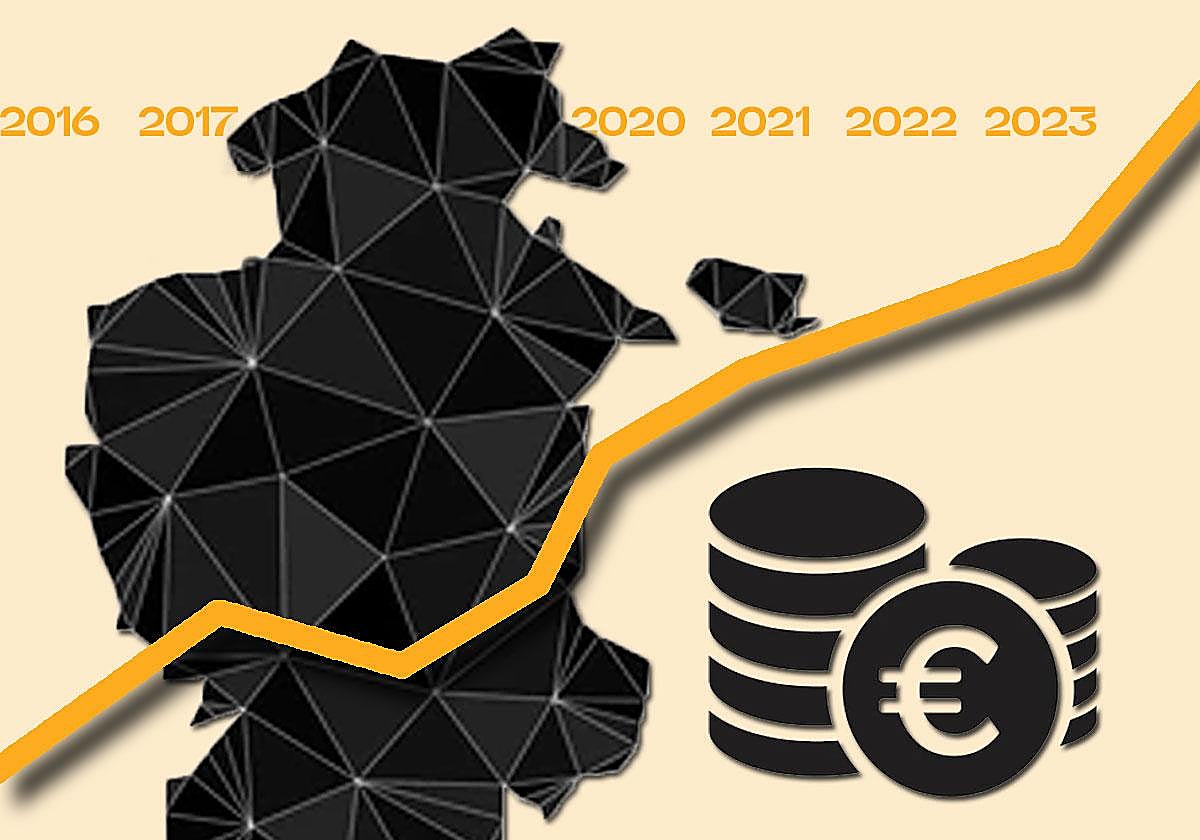 Los pueblos más ricos de la provincia de Burgos en 2023