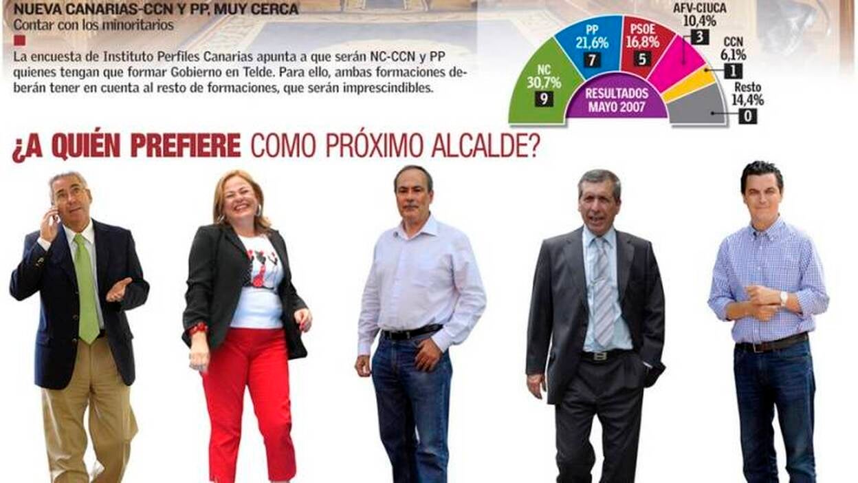 Telde, difícil continuidad