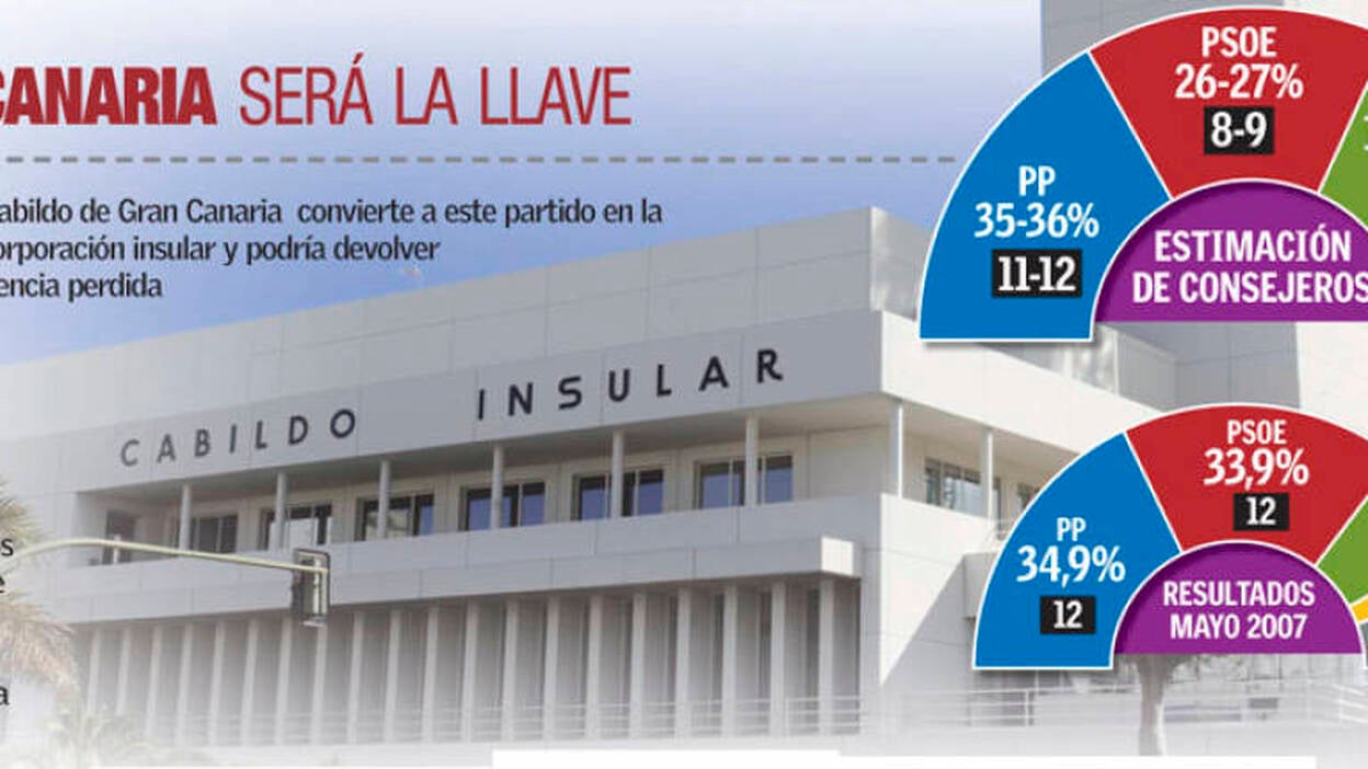 Peligra el pacto PSC y NC