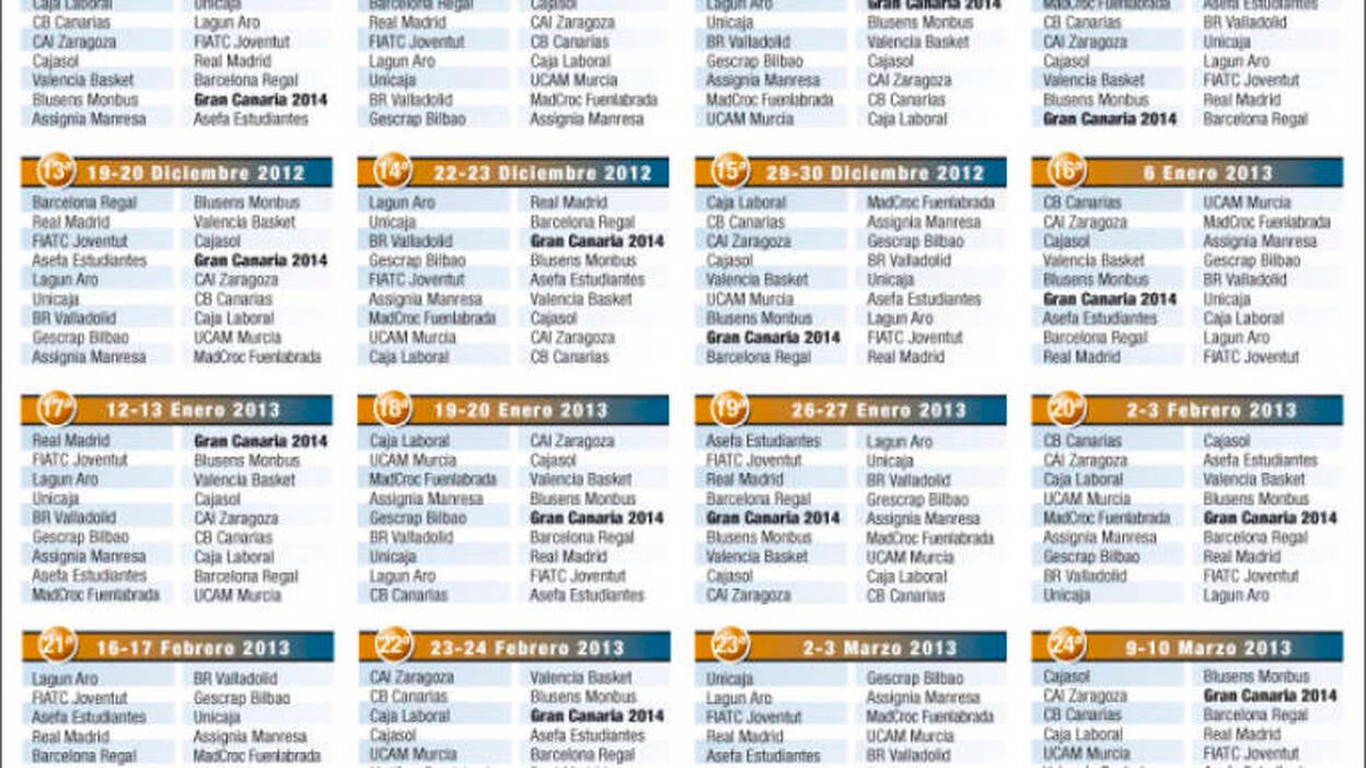 El derbi entre Gran Canaria y Canarias, para el 4 de noviembre