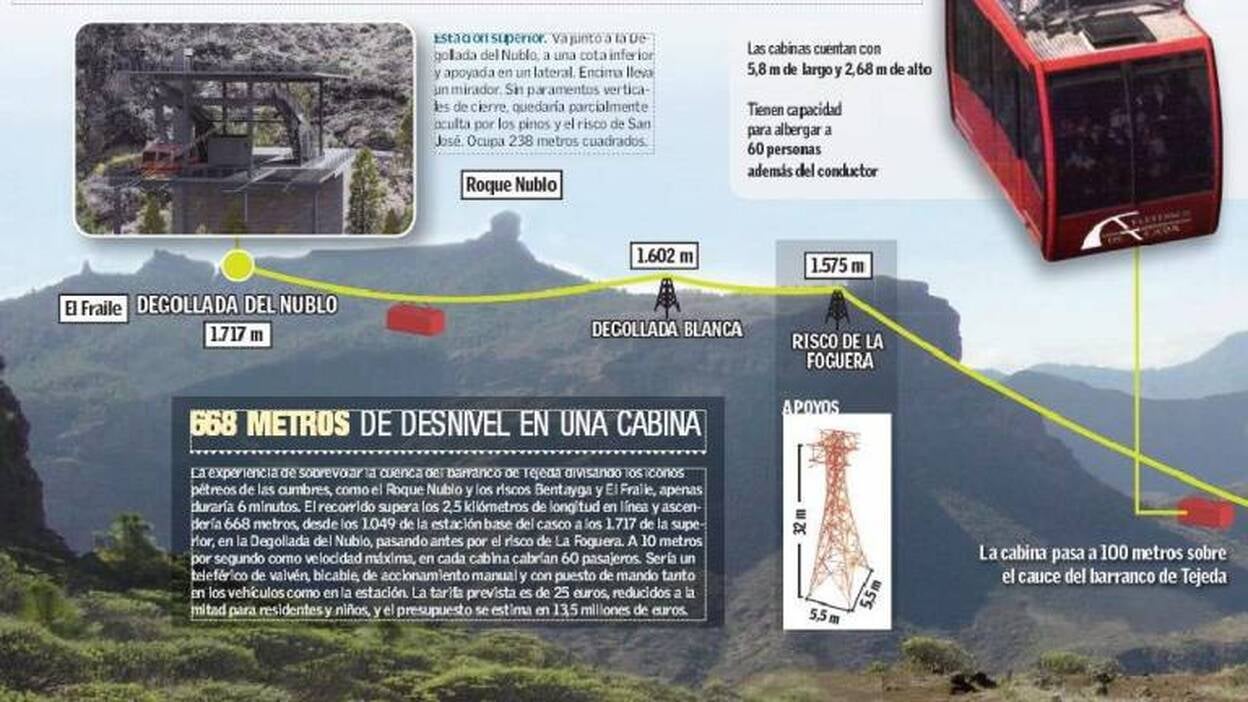 Un viaje de 6 minutos al Roque Nublo