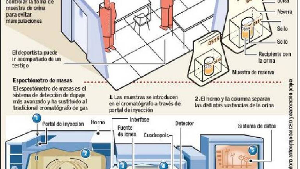 Sospecha de más casos de dopaje en la lucha canaria