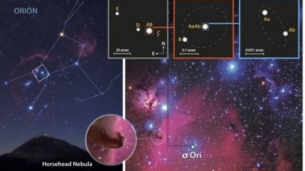 Sigma Orionis, mucho más que una estrella