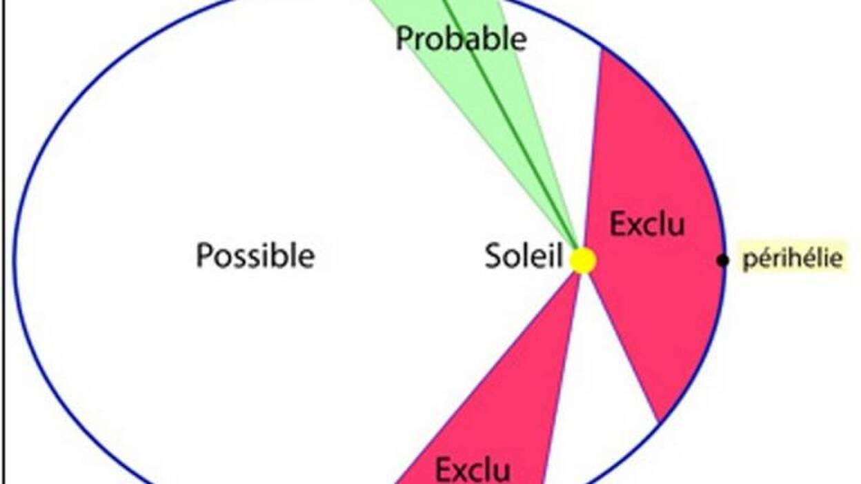 Se estrecha la búsqueda del planeta nueve del Sistema Solar
