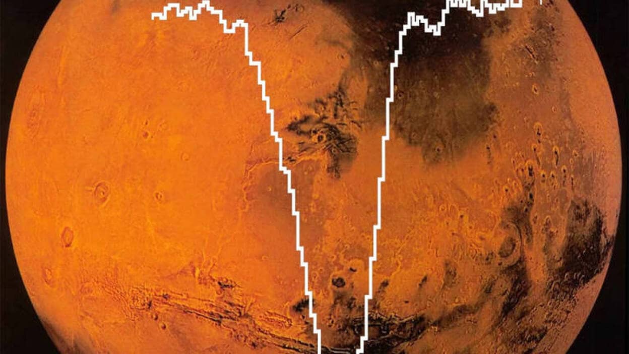 Un observatorio aéreo detecta oxígeno en la atmósfera de Marte