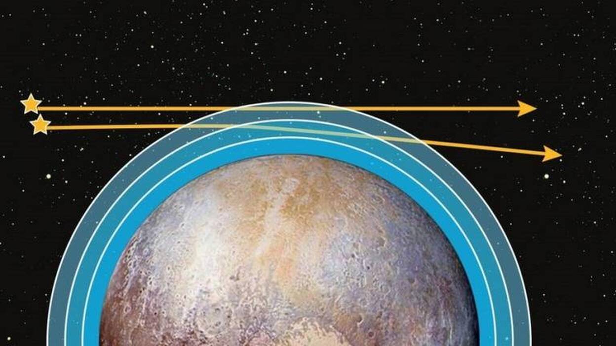 Dos estrellas revelan rasgos de la atmósfera de Plutón