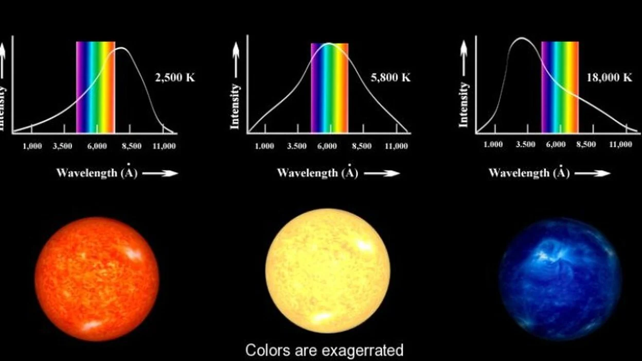 Logran medir señales en dos líneas espectrales de la radiación del Sol