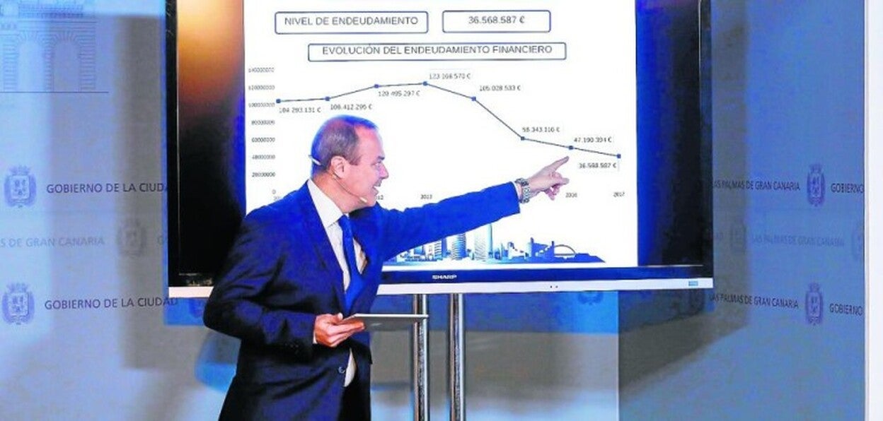 El Ayuntamiento deja sin usar  595.000 euros en ayudas de emergencia