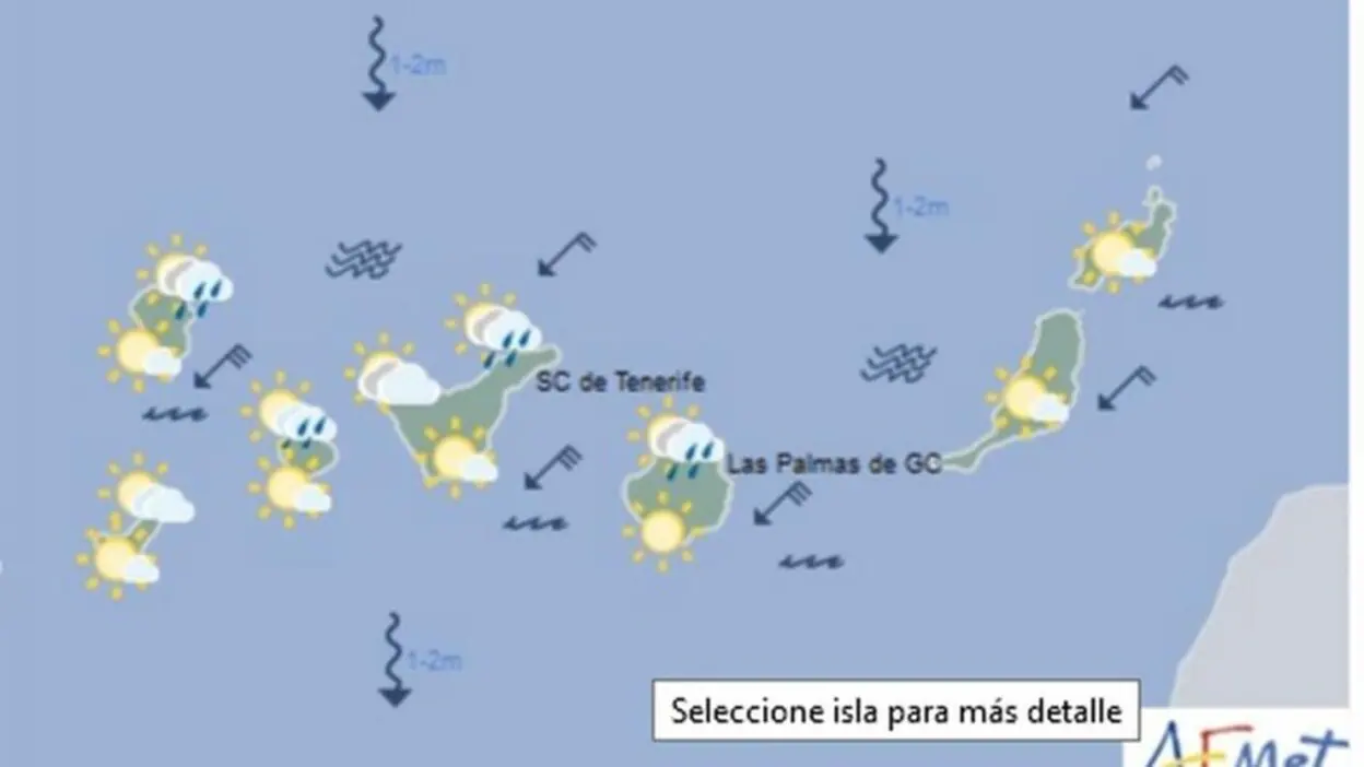 Intervalos nubosos en el norte de las islas, sol en el sur