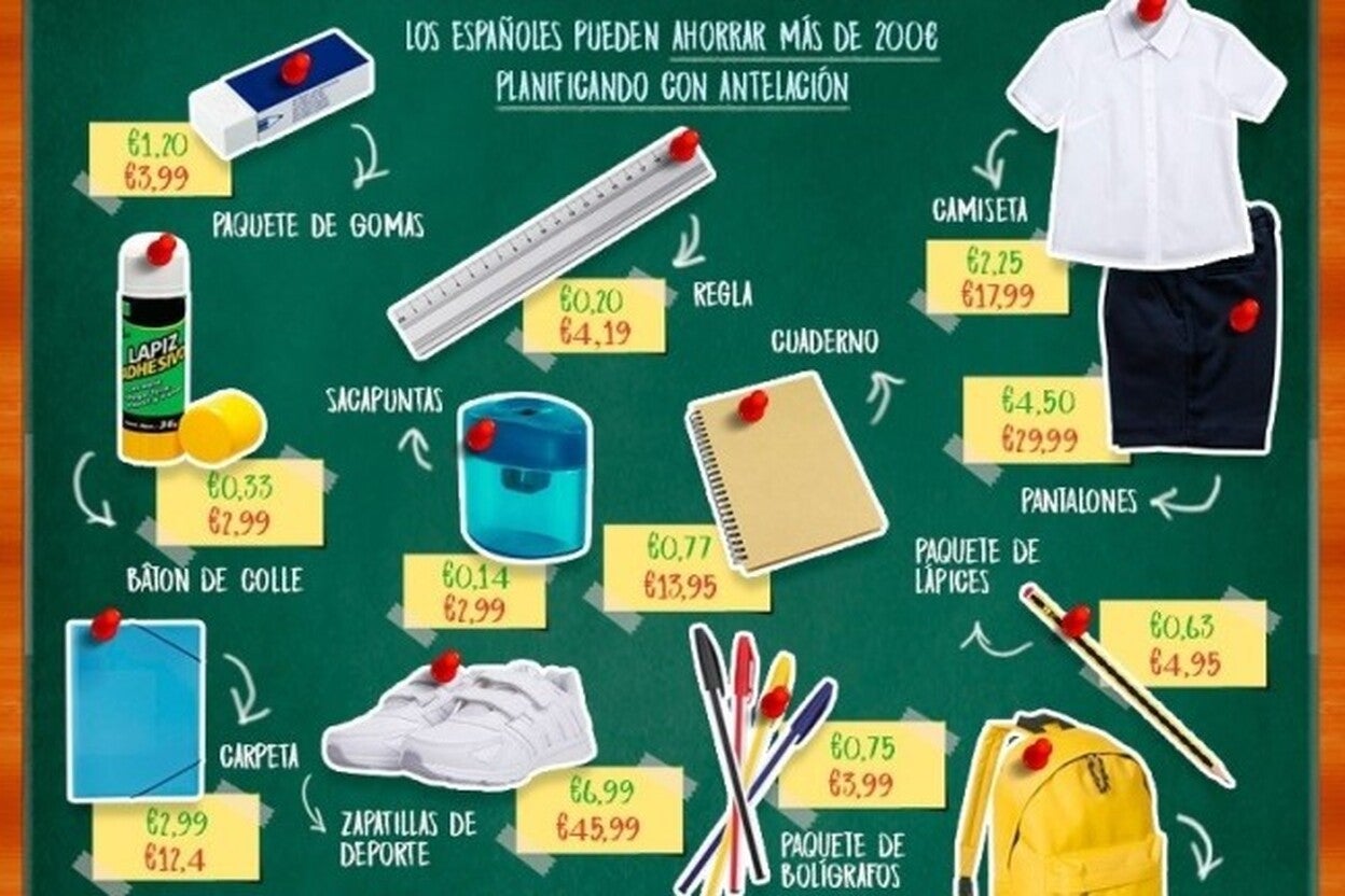 Los canarios, entre los que más gastan en el cole