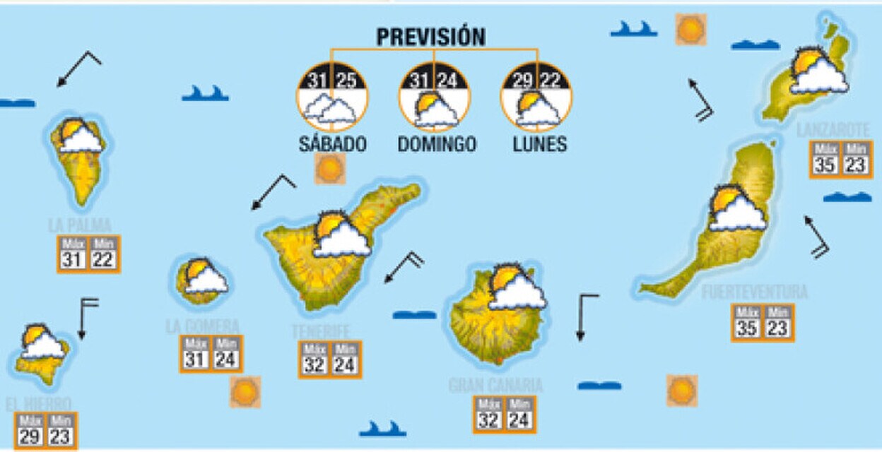 Calima y temperaturas en ascenso