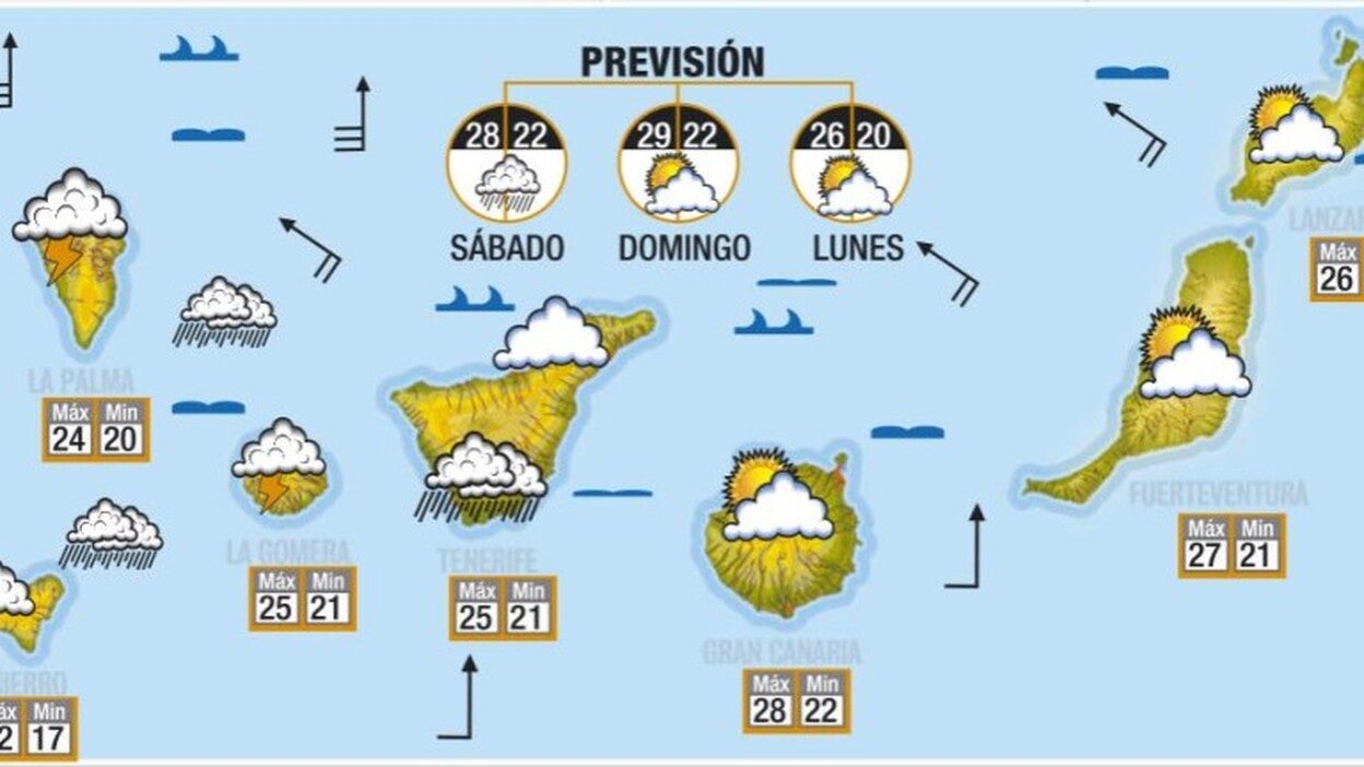 Nuboso y con chubascos