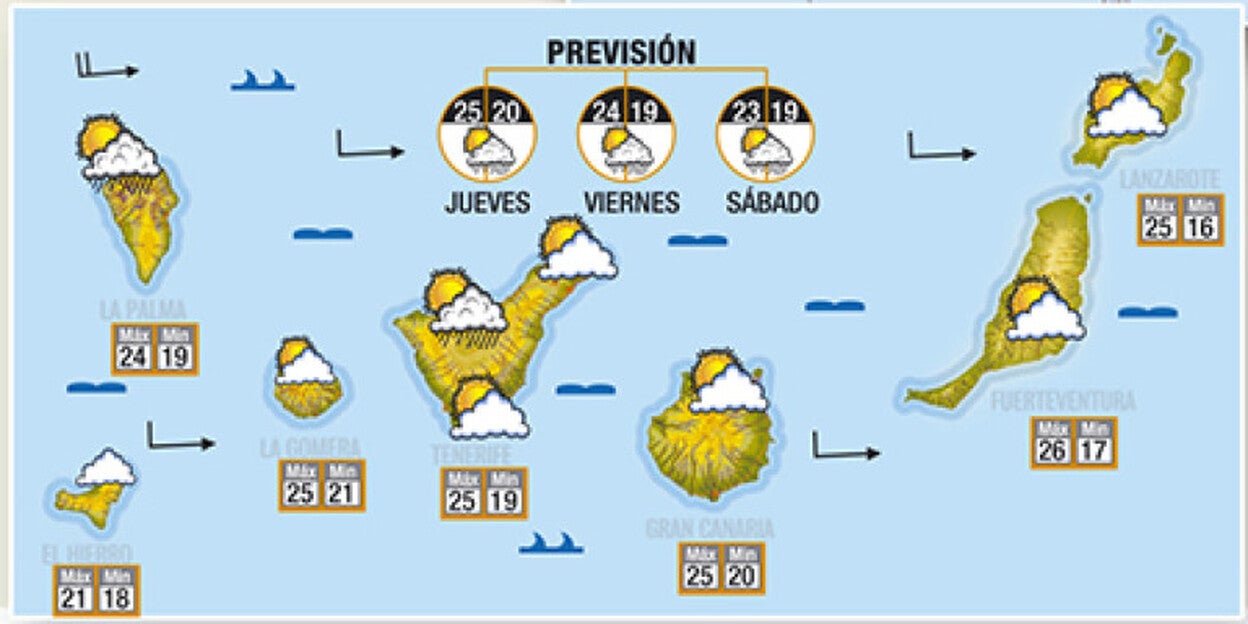 Bajada de temperaturas, rachas fuertes de viento y posibles chubascos