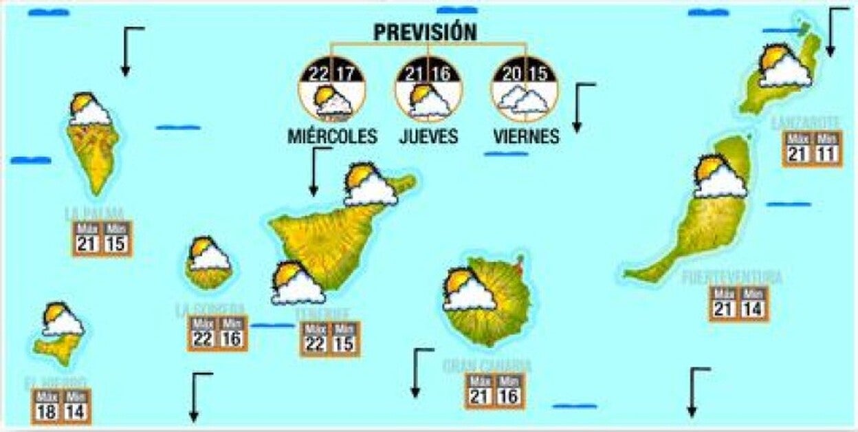 Cielos nubosos y podría llover débil
