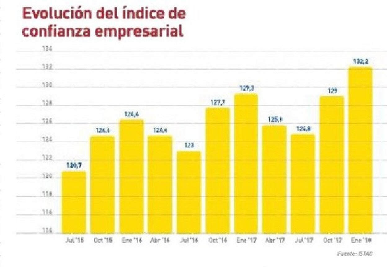 Más plazas sociosanitarias, más obras y nuevas políticas insulares
